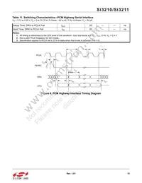 SI3210-GT Datasheet Page 15