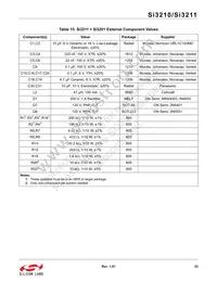 SI3210-GT Datasheet Page 23