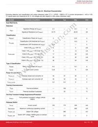 SI34062-A-GMR Datasheet Page 16