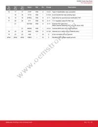 SI34062-A-GMR Datasheet Page 20