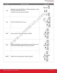 SI34062-A-GMR Datasheet Page 22