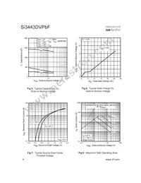 SI3443DVTRPBF Datasheet Page 4