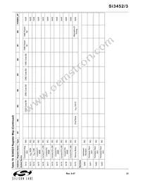 SI3452-B01-IM Datasheet Page 21