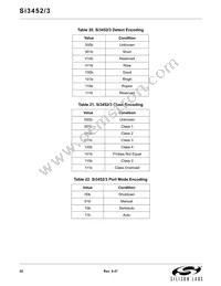 SI3452-B01-IM Datasheet Page 22