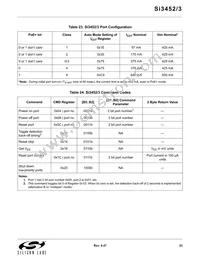 SI3452-B01-IM Datasheet Page 23