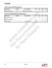 SI3452D-B02-GMR Datasheet Page 10