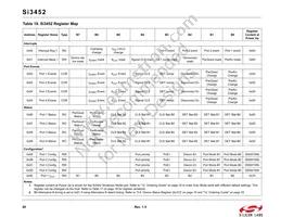 SI3452D-B02-GMR Datasheet Page 20
