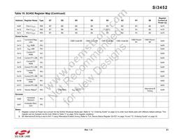 SI3452D-B02-GMR Datasheet Page 21