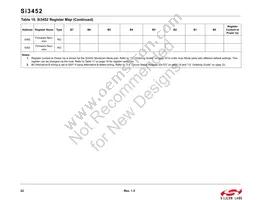 SI3452D-B02-GMR Datasheet Page 22