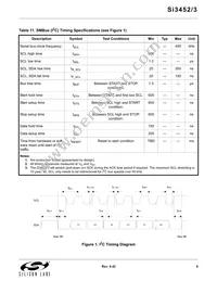 SI3453-B01-GM Datasheet Page 9