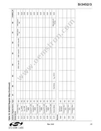 SI3453-B01-GM Datasheet Page 21