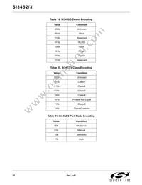 SI3453-B01-GM Datasheet Page 22