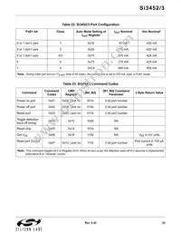 SI3453-B01-GM Datasheet Page 23