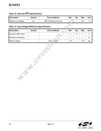 SI3453C-B02-GMR Datasheet Page 10