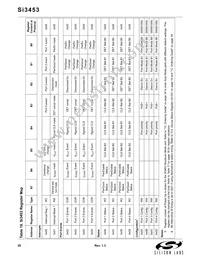 SI3453C-B02-GMR Datasheet Page 20