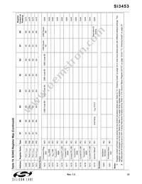 SI3453C-B02-GMR Datasheet Page 21