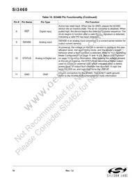 SI3460-E02-GM Datasheet Page 16