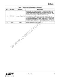SI3461-E02-GM Datasheet Page 17