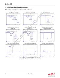 SI3462-E01-GM Datasheet Page 10