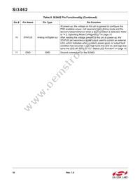 SI3462-E01-GM Datasheet Page 18