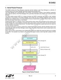 SI3482-A01-GM Datasheet Page 9