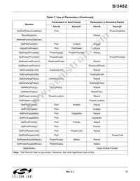 SI3482-A01-GM Datasheet Page 13