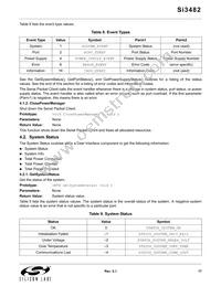 SI3482-A01-GM Datasheet Page 17