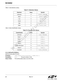 SI3482-A01-GM Datasheet Page 20