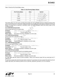 SI3482-A01-GM Datasheet Page 21