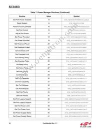 SI3483-A02-GM Datasheet Page 16