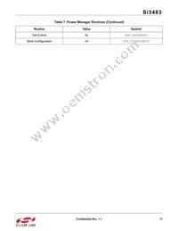 SI3483-A02-GM Datasheet Page 17