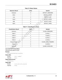 SI3483-A02-GM Datasheet Page 23