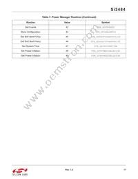 SI3484-A01-GMR Datasheet Page 17