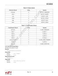 SI3484-A01-GMR Datasheet Page 23