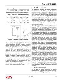 SI4126-F-BMR Datasheet Page 17