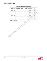 SI4126-F-BMR Datasheet Page 20