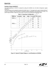 SI4133-BT Datasheet Page 20