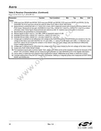SI4133T-GM Datasheet Page 10
