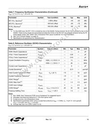 SI4134T-GM Datasheet Page 15
