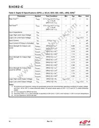 SI4362-C2A-GM Datasheet Page 10