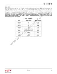 SI4362-C2A-GM Datasheet Page 19