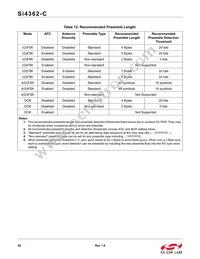 SI4362-C2A-GM Datasheet Page 22