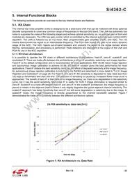 SI4362-C2A-GM Datasheet Page 23