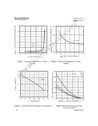 SI4420DYTR Datasheet Page 6