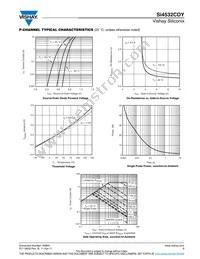 SI4532CDY-T1-GE3 Datasheet Page 9