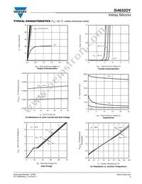 SI4632DY-T1-GE3 Datasheet Page 3