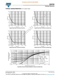 SI4724CY-T1-E3 Datasheet Page 7