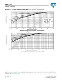 SI4823DY-T1-E3 Datasheet Page 8