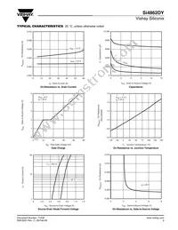 SI4862DY-T1-GE3 Datasheet Page 3