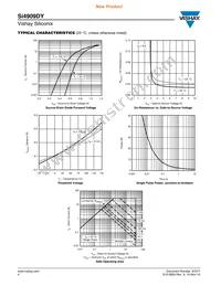 SI4909DY-T1-GE3 Datasheet Page 4